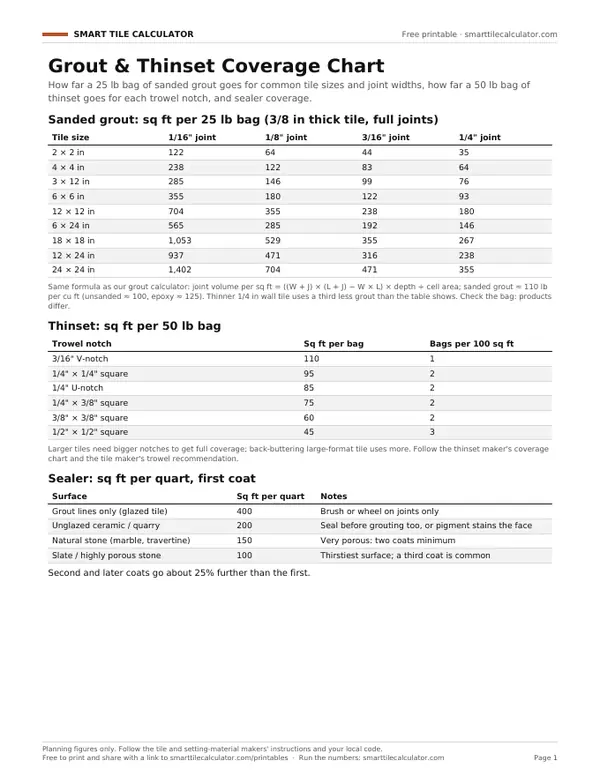 Preview of the free printable Grout & Thinset Coverage Chart PDF