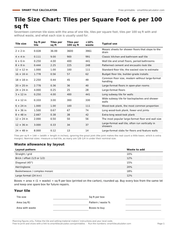 Preview of the free printable Tile Size Chart: Tiles per Square Foot & per 100 sq ft PDF